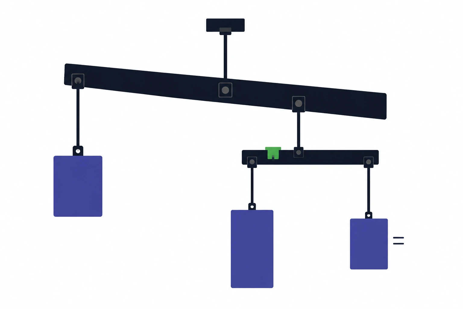 A connected balance responds to a small change.