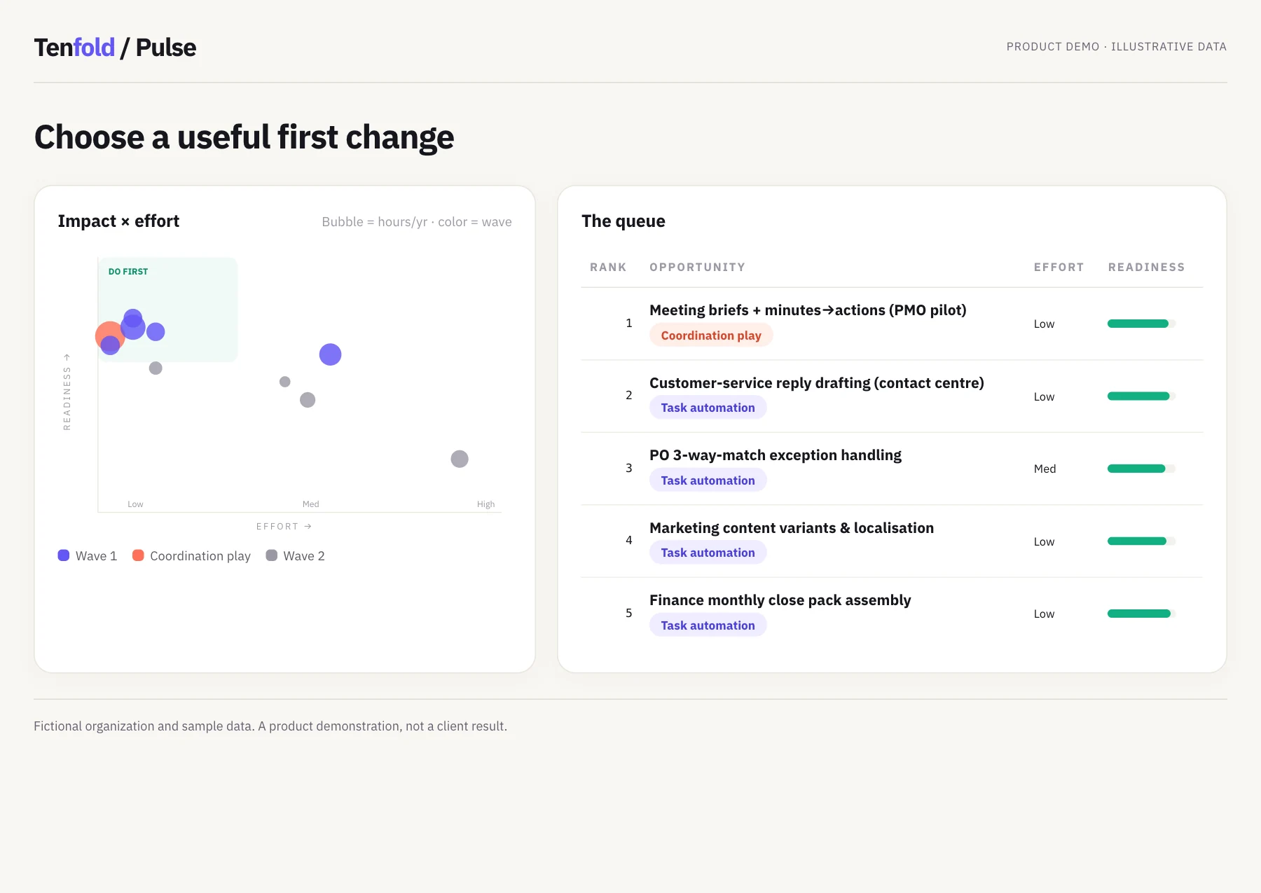 Choose where to act · Pulse demo, fictional data