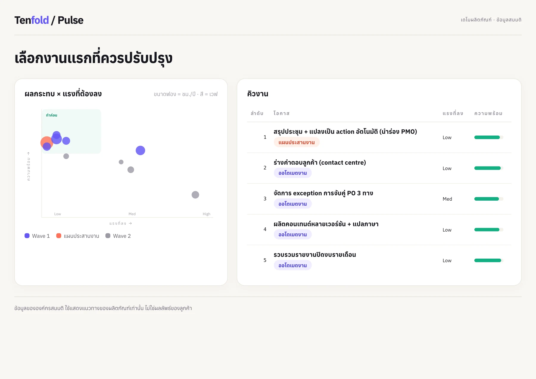 เลือกจุดที่จะปรับปรุง · เดโม Pulse ข้อมูลสมมติ